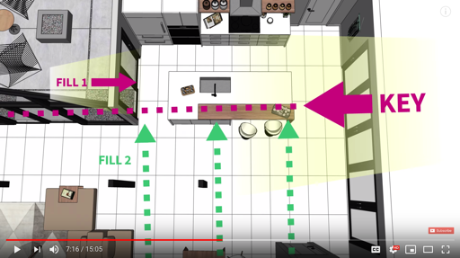 A top-down plan showing the Key Light and two Fill Lights positioned around the kitchen